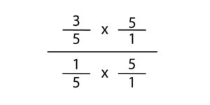 Conceptual Math for Kids: Dividing Fractions