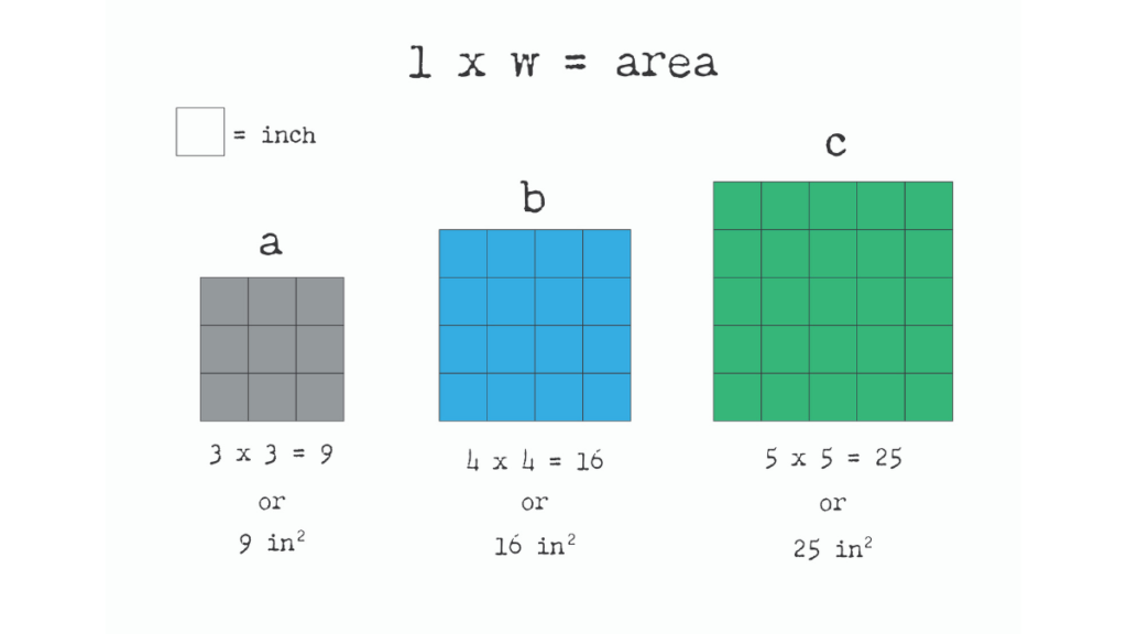 Pythagorean Theorem: Squares