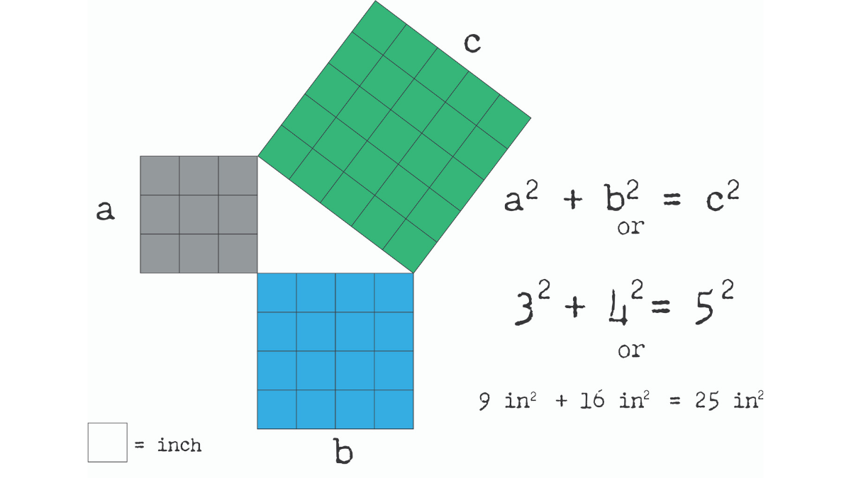 The Pythagorean Theorem - Korpino Feed - Home School